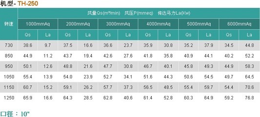 TH-250 春鼎TH-250鲁氏鼓风机_塑机配件_机械配件_其他_产品库_中国塑料机械网